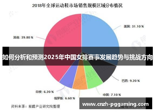 如何分析和预测2025年中国女排赛事发展趋势与挑战方向