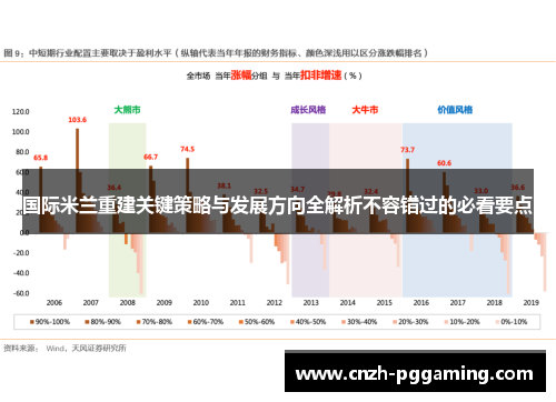 国际米兰重建关键策略与发展方向全解析不容错过的必看要点