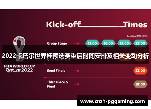 2022卡塔尔世界杯预选赛重启时间安排及相关变动分析