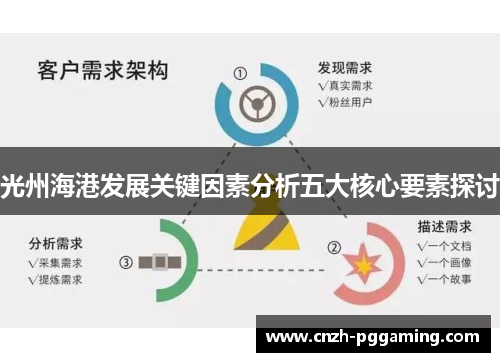 光州海港发展关键因素分析五大核心要素探讨