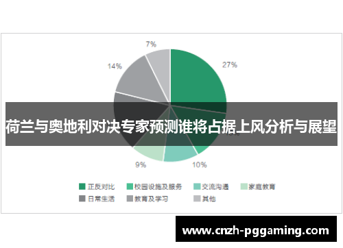 荷兰与奥地利对决专家预测谁将占据上风分析与展望 荷兰与奥地利对决专家预测谁将占据上风分析与展望