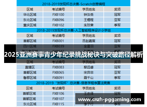 2025亚洲赛事青少年纪录挑战秘诀与突破路径解析 2025亚洲赛事青少年纪录挑战秘诀与突破路径解析