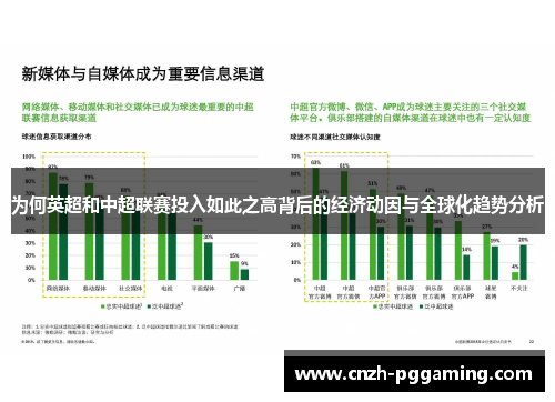 为何英超和中超联赛投入如此之高背后的经济动因与全球化趋势分析