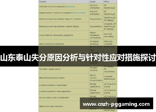 山东泰山失分原因分析与针对性应对措施探讨