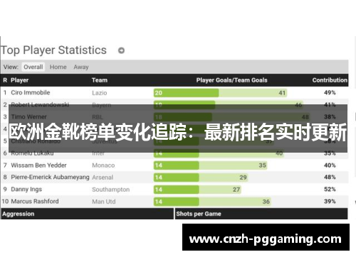 欧洲金靴榜单变化追踪：最新排名实时更新