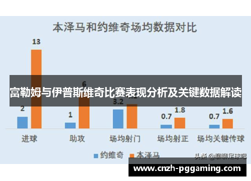富勒姆与伊普斯维奇比赛表现分析及关键数据解读