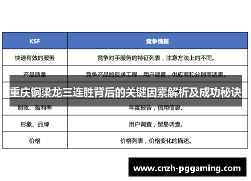 重庆铜梁龙三连胜背后的关键因素解析及成功秘诀