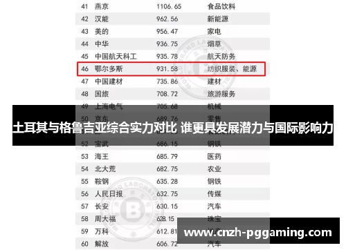 土耳其与格鲁吉亚综合实力对比 谁更具发展潜力与国际影响力