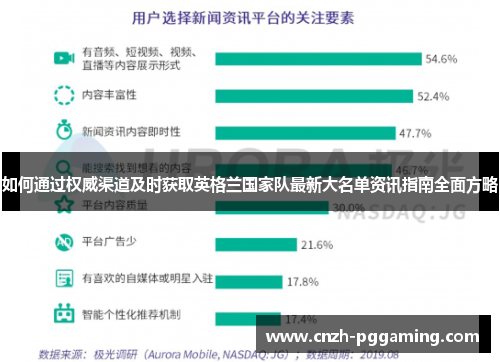 如何通过权威渠道及时获取英格兰国家队最新大名单资讯指南全面方略 如何通过权威渠道及时获取英格兰国家队最新大名单资讯指南全面方略