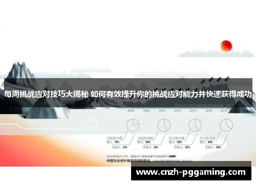 每周挑战应对技巧大揭秘 如何有效提升你的挑战应对能力并快速获得成功 每周挑战应对技巧大揭秘 如何有效提升你的挑战应对能力并快速获得成功